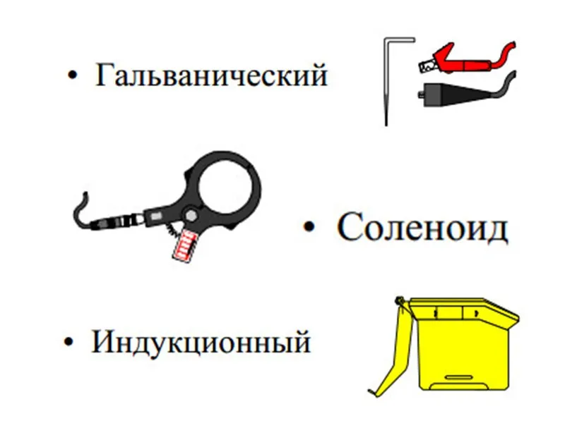 Пошук кабеля Dynatel-2573 Пошук кабеля Dynatel-2573